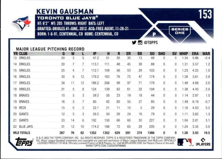 Baseball card of Kevin Gausman showcasing career stats for the Toronto Blue Jays