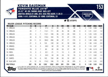 Baseball card of Kevin Gausman showcasing career stats for the Toronto Blue Jays
