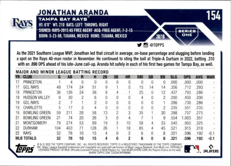 Baseball trading card of Jonathan Aranda from Tampa Bay Rays 2023 Topps series