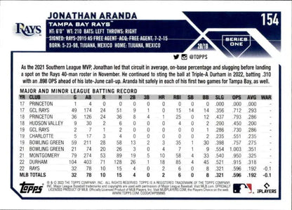 Baseball trading card of Jonathan Aranda from Tampa Bay Rays 2023 Topps series