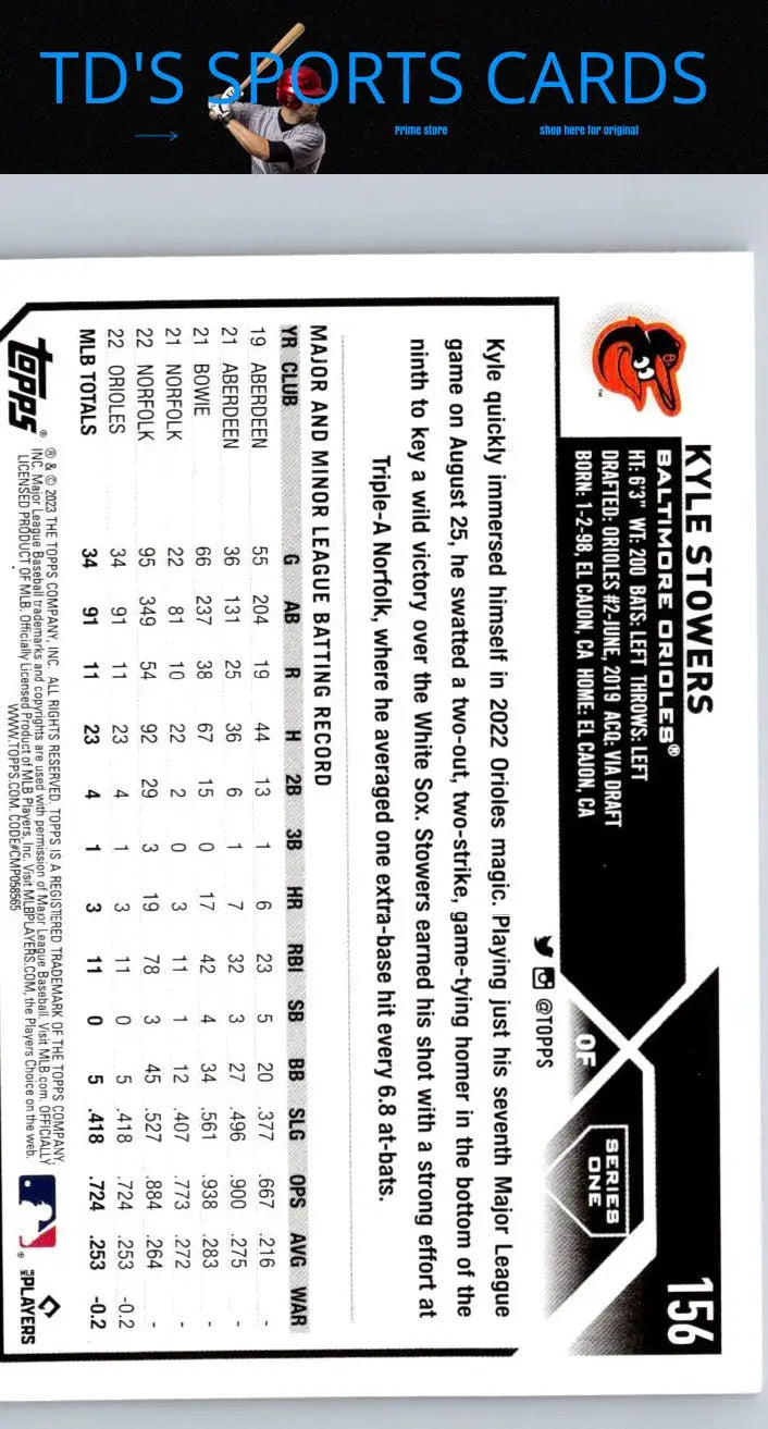 2023 Topps Kyle Stowers baseball card product image for collectors and fans
