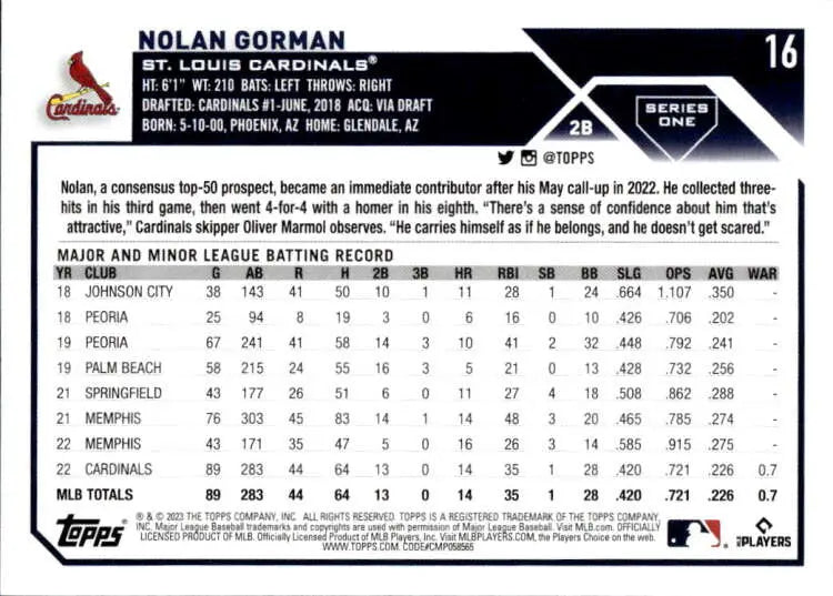 Baseball card featuring Nolan Gorman’s batting stats for St. Louis Cardinals Baseball