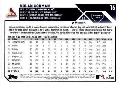 Baseball card featuring Nolan Gorman’s batting stats for St. Louis Cardinals Baseball