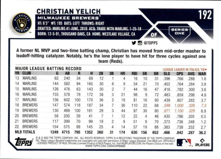 Christian Yelich Milwaukee Brewers baseball card featuring career batting statistics