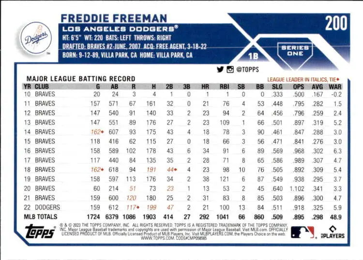 2023 Topps Freddie Freeman Los Angeles Dodgers baseball card NM-MT