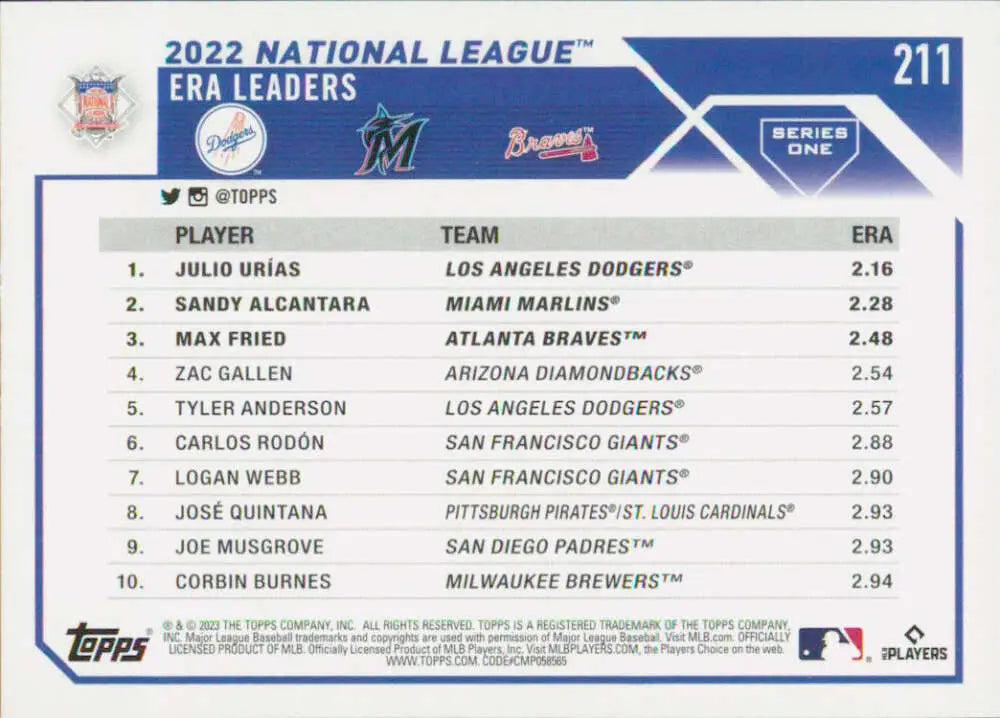 Baseball card featuring 2022 National League ERA leaders Max Fried, Sandy Alcantara, Julio Urias