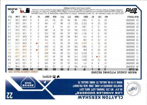 2023 Topps #22 Clayton Kershaw NM-MT Dodgers ID:49599 - Trading Cards