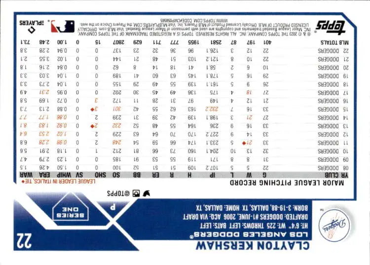 Baseball scorecard with stats highlighting Clayton Kershaw of the Los Angeles Dodgers