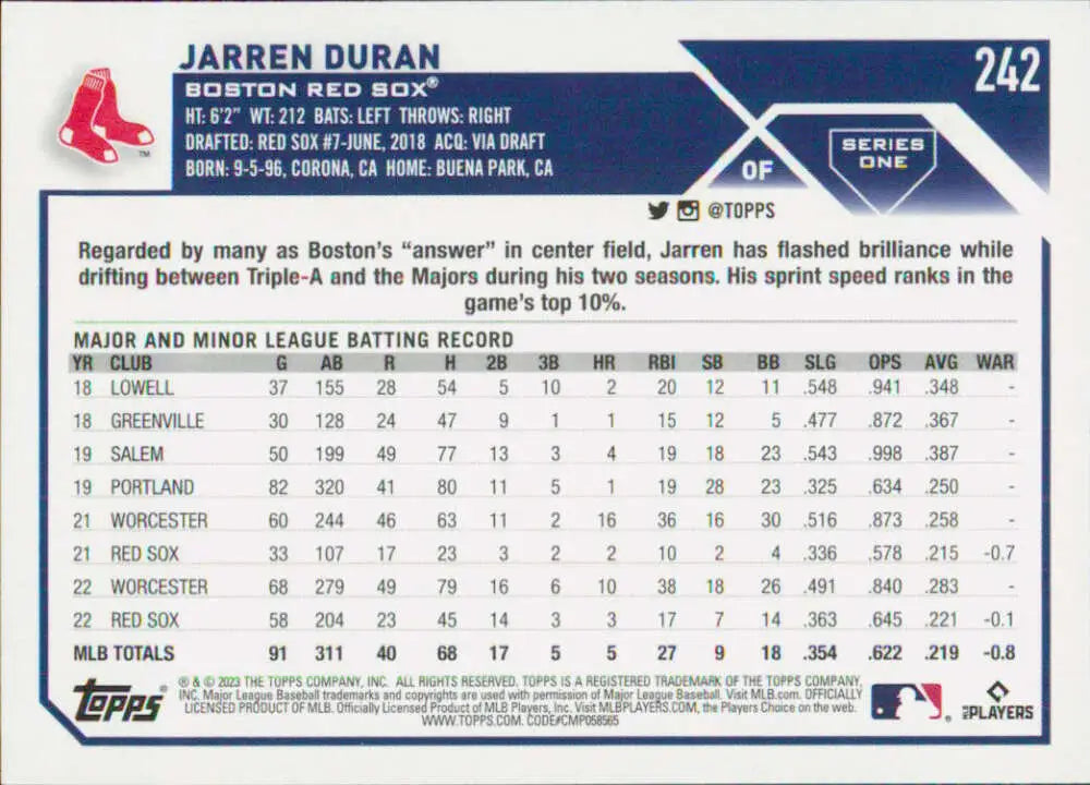 Jarren Duran Boston Red Sox Baseball Card showcasing major and minor league statistics