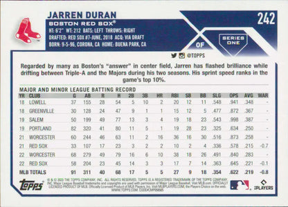 Jarren Duran Boston Red Sox Baseball Card showcasing major and minor league statistics