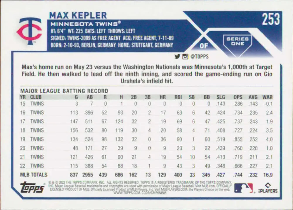 Max Kepler baseball card from the 2023 Topps #253 Minnesota Twins collection