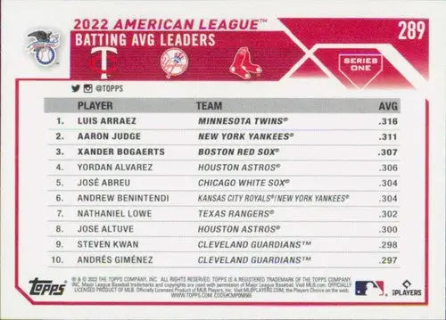 2022 American League batting average leaders card featuring Aaron Judge and Luis Arraez