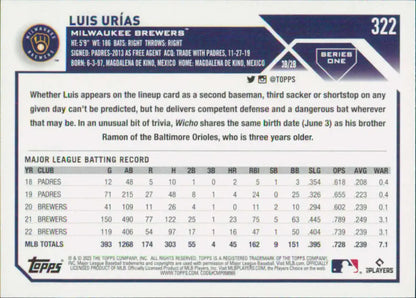 Baseball card featuring Luis Urias and career stats for Milwaukee Brewers