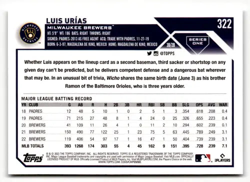 2023 Topps #322 Luis Urias NM Near Mint Brewers ID:49560 - Trading Cards