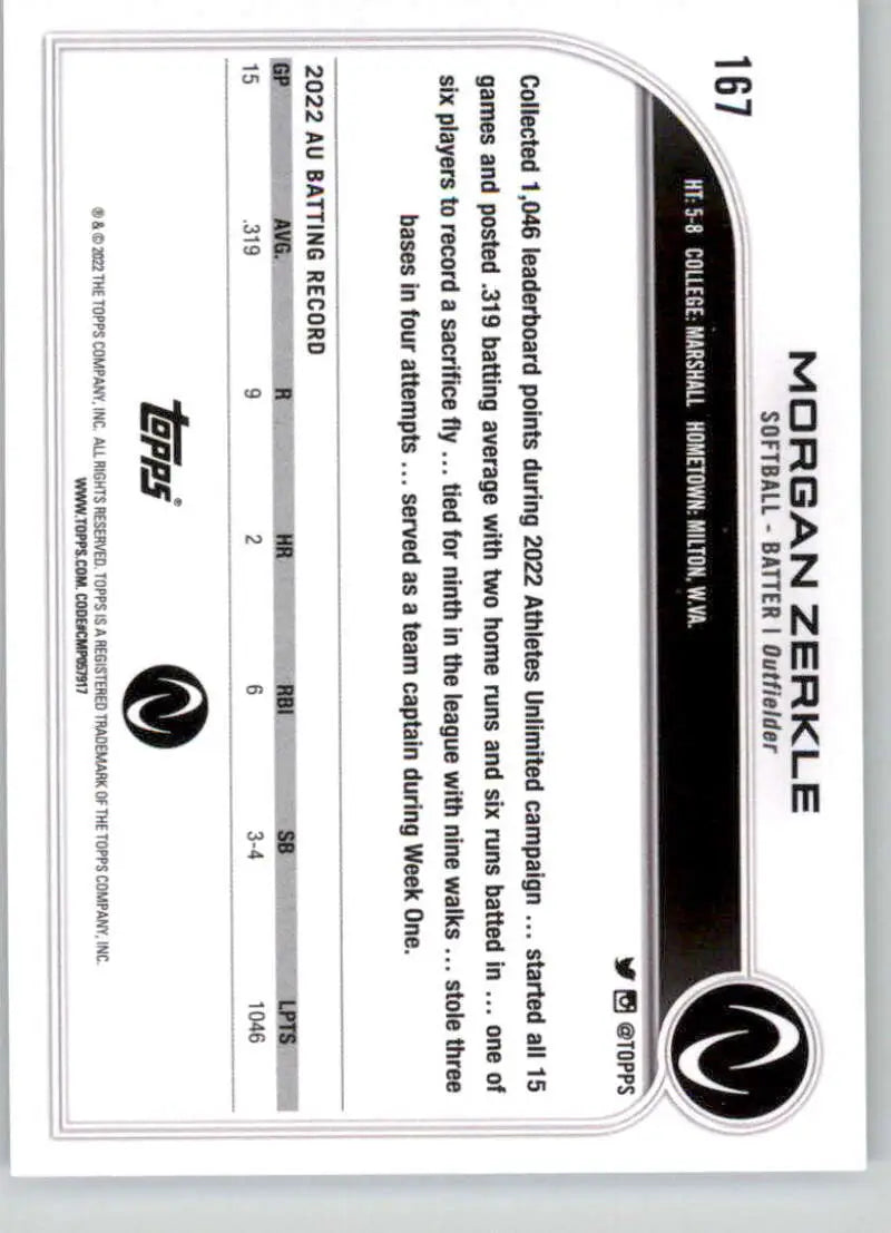 Black and white baseball trading card of Morgan Zerkle from Topps Athletes Unlimited