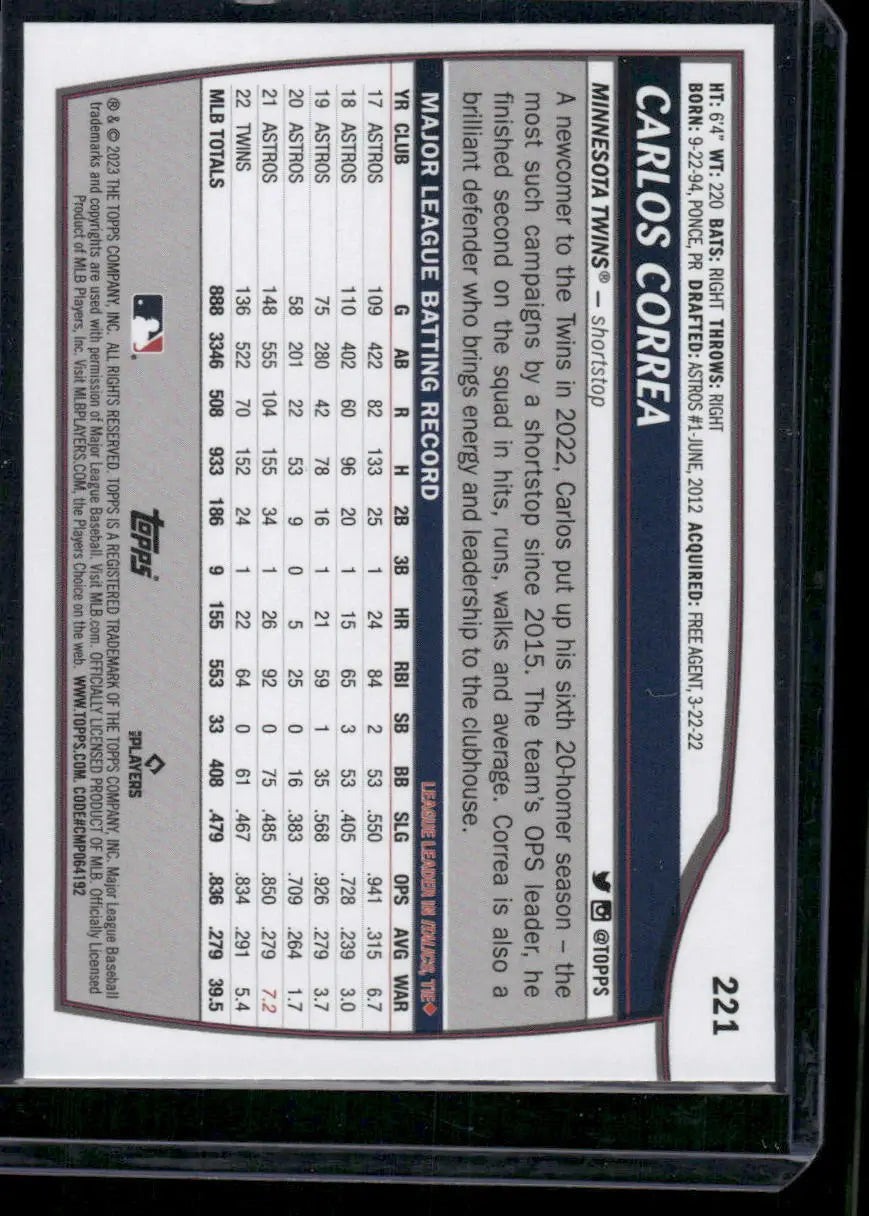 Back of a baseball trading card from 2023 Topps Big League featuring Big League Carlos Correa