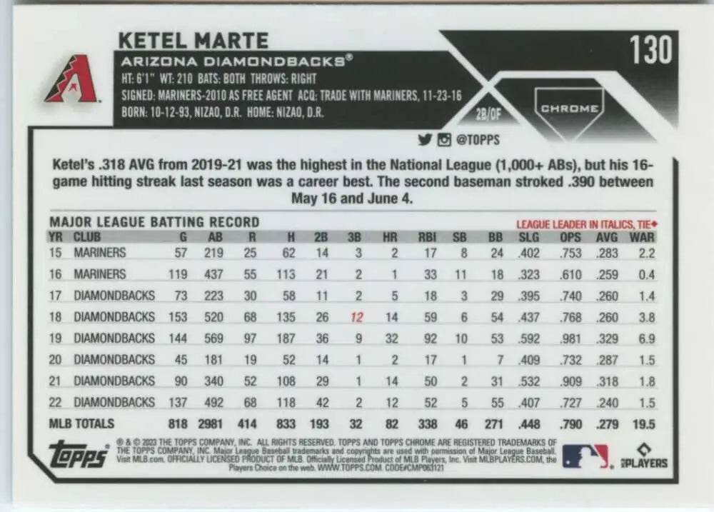 Baseball card featuring Ketel Marte’s statistics with Arizona Diamondbacks Topps Chrome