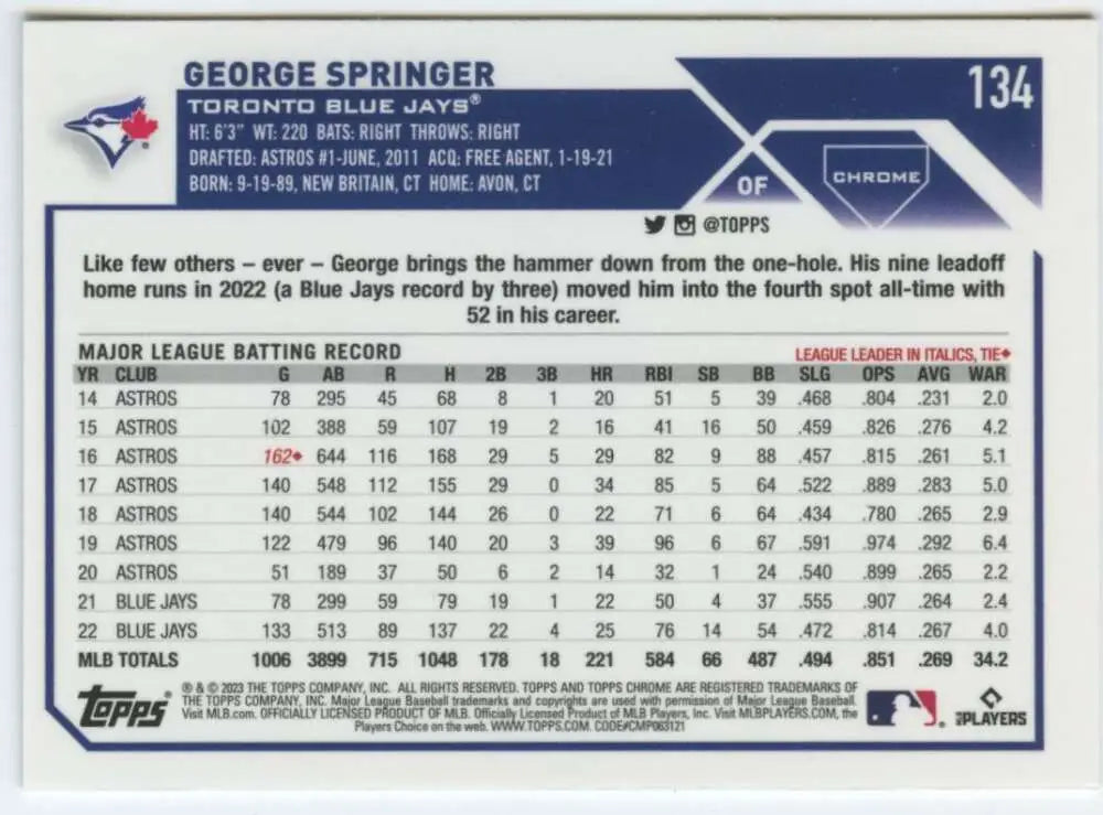 Baseball card of George Springer featuring Toronto Blue Jays batting statistics