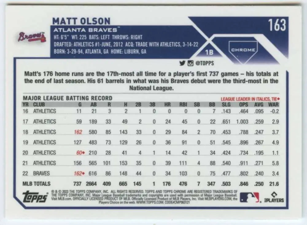 Matt Olson Atlanta Braves baseball card showcasing MLB statistics and career batting record