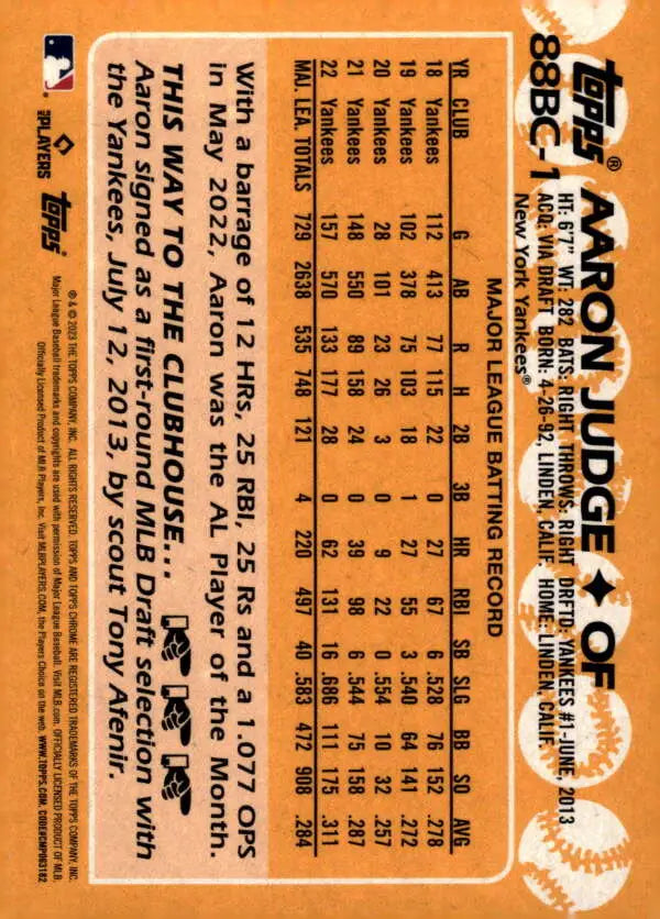 Aaron Judge 2023 Topps Chrome Baseball Card featuring player stats on orange design