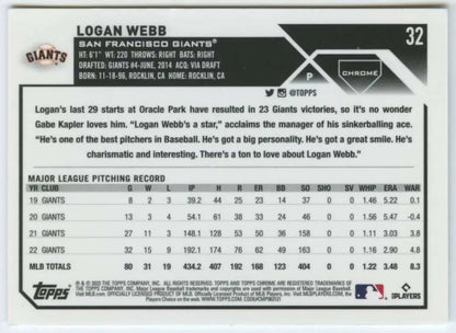 Baseball card of San Francisco Giants pitcher Logan Webb with statistics and info