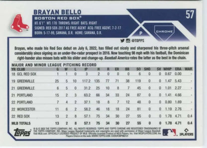 Back of 2023 Topps Chrome #57 Brayan Bello Rookie Card for Red Sox collectors