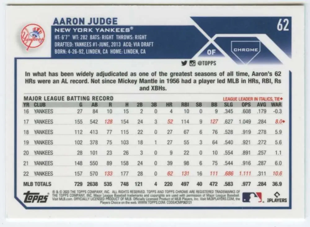 Aaron Judge New York Yankees baseball card displaying player statistics and batting record