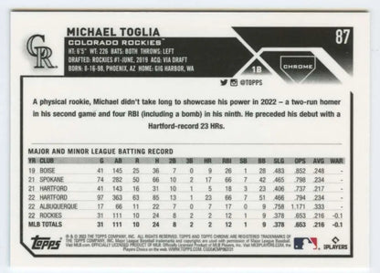 Michael Toglia Colorado Rockies baseball card showcasing player stats and info