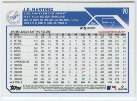 Back side of 2023 Topps Chrome J.D. Martinez baseball card with stats for Los Angeles Dodgers