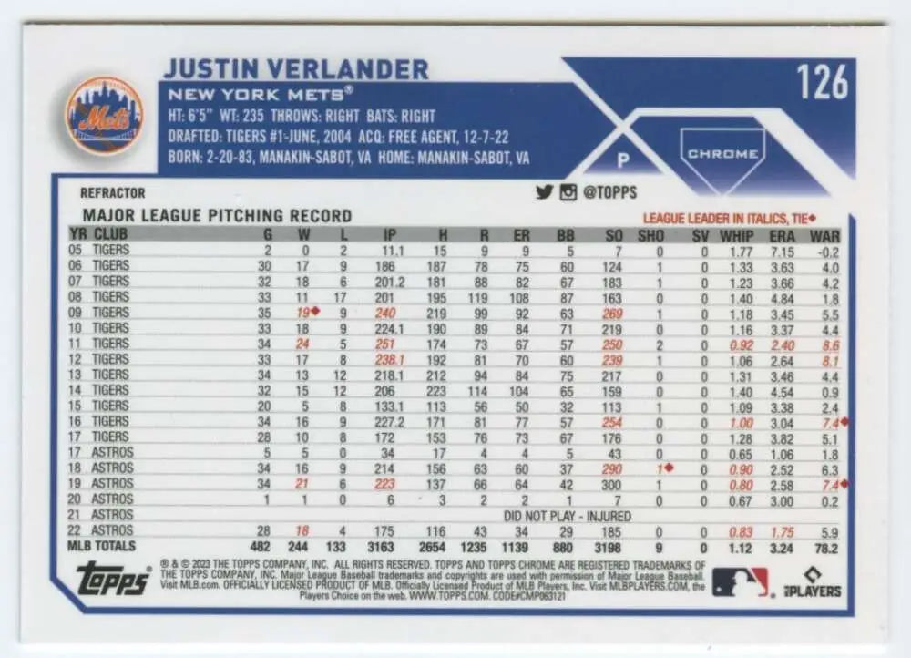 Justin Verlander pitching statistics on 2023 Topps Chrome Refractor New York Mets card