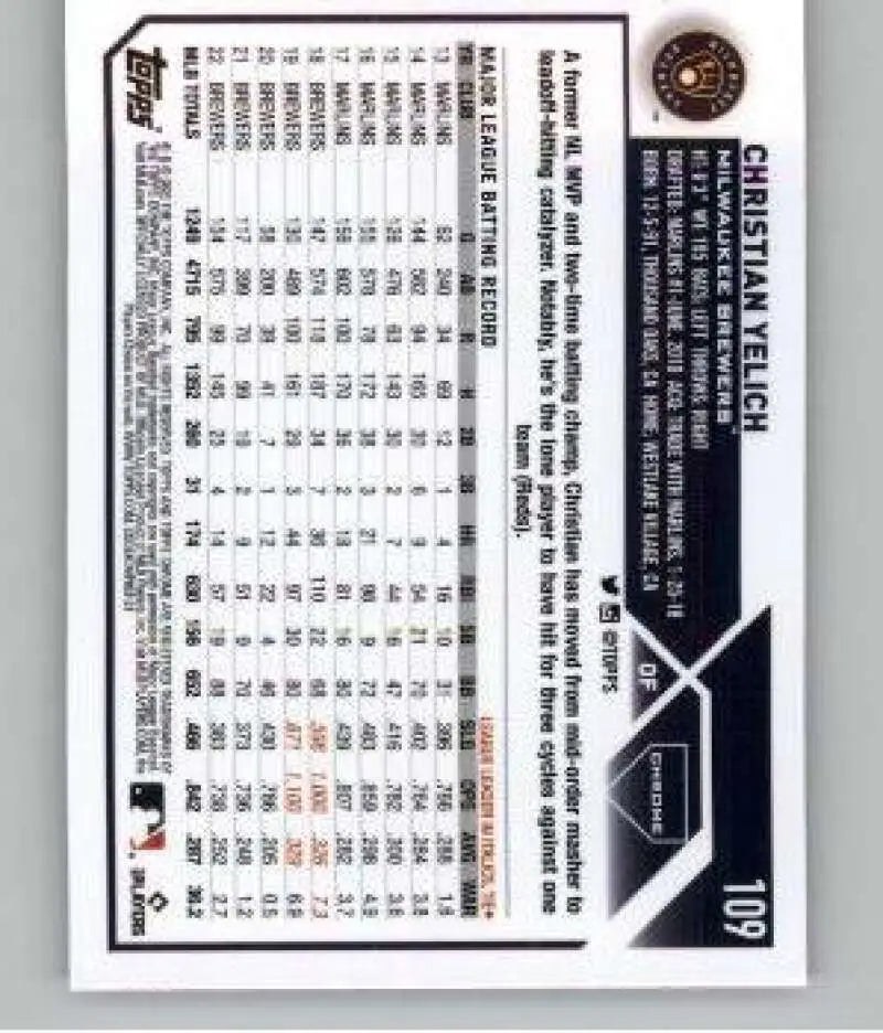 Baseball card featuring Christian Yelich’s performance stats for Milwaukee Brewers