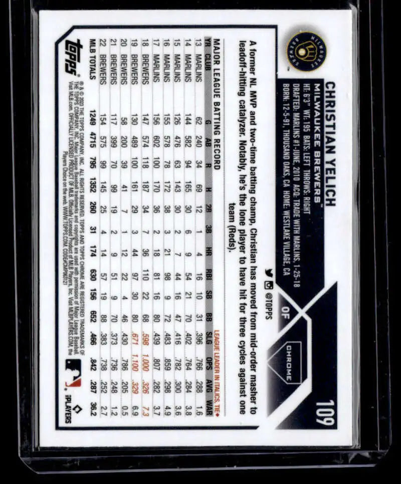 Baseball card featuring Christian Yelich statistics in black border design, Milwaukee Brewers