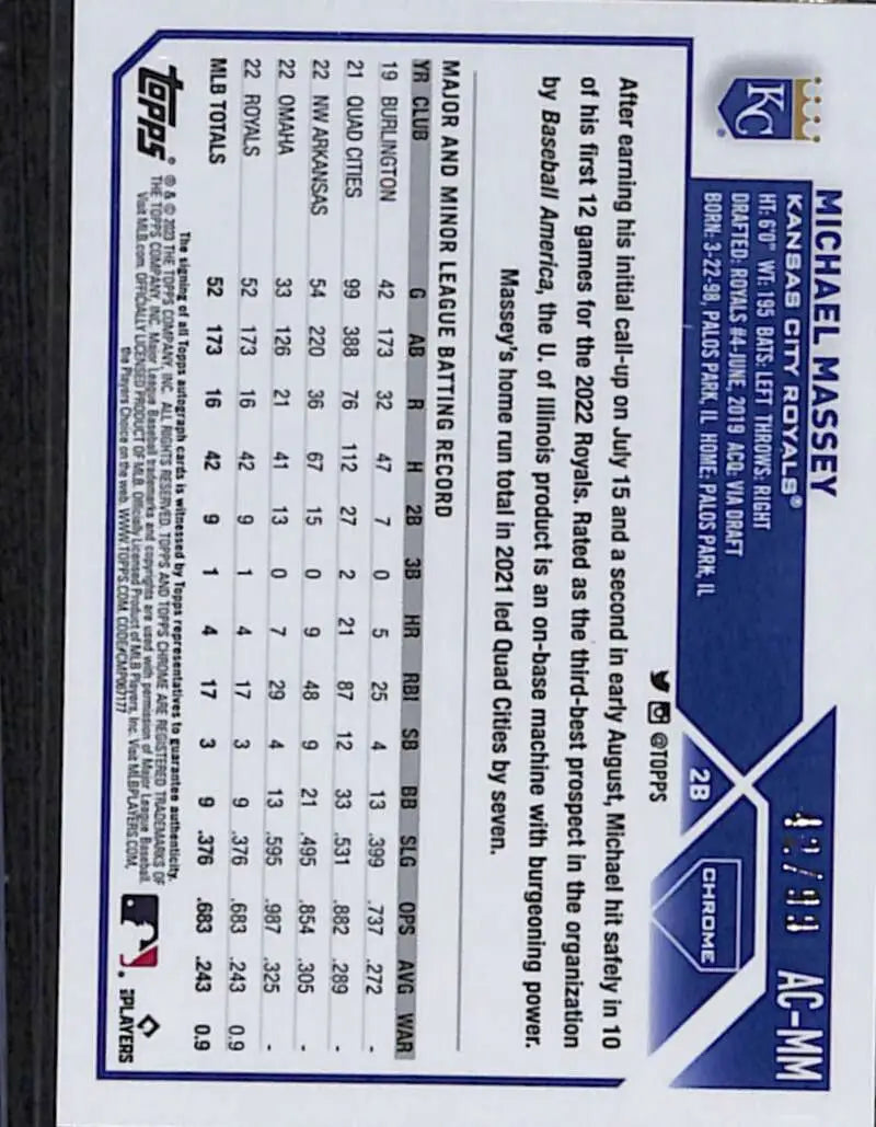 Baseball card featuring Michael Massey statistics from 2023 Topps Chrome Update
