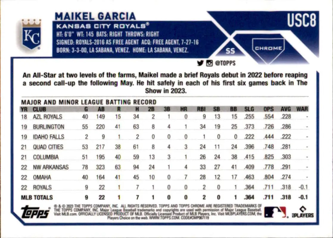Baseball card featuring Maikel Garcia’s stats for the Kansas City Royals