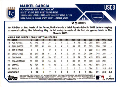 Baseball card featuring Maikel Garcia’s stats for the Kansas City Royals