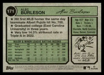 Back view of 2023 Topps Heritage #171 Alec Burleson NM Mint RC Rookie Baseball Card