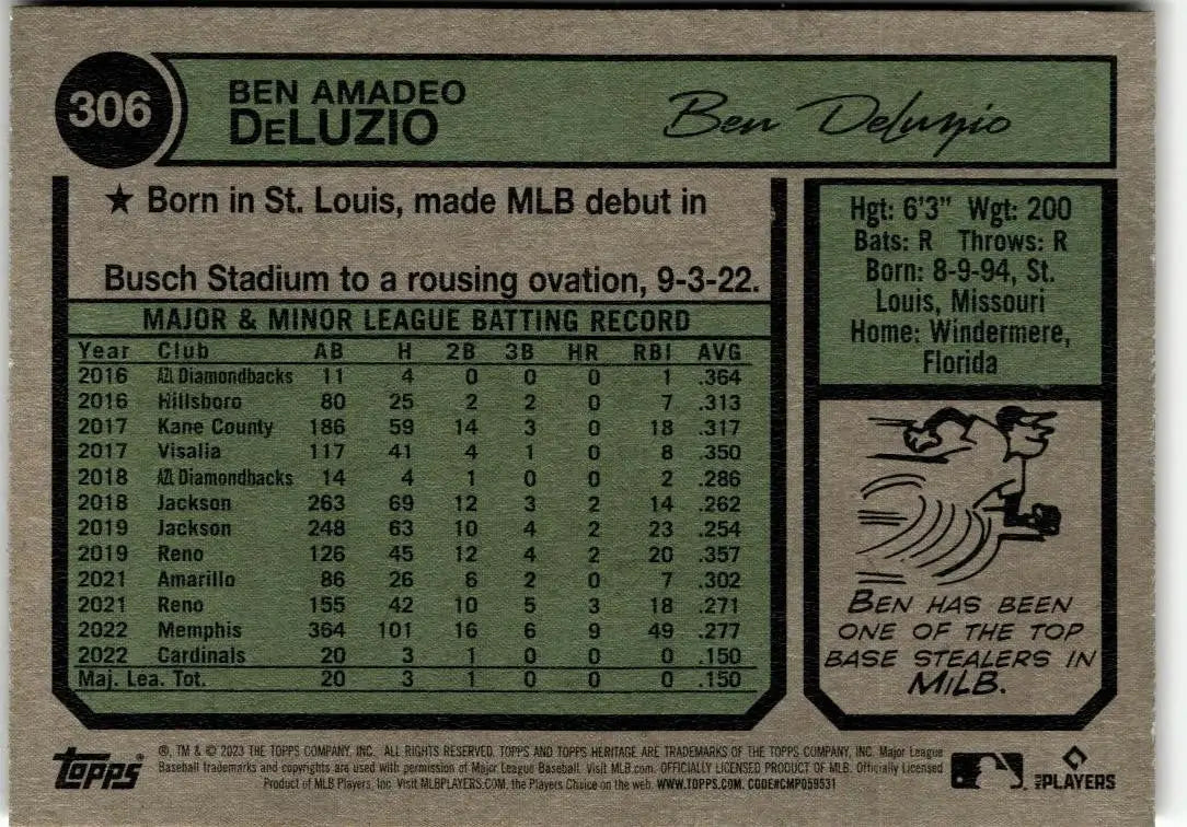 Baseball card back featuring Ben DeLuzio from 2023 Topps Heritage series