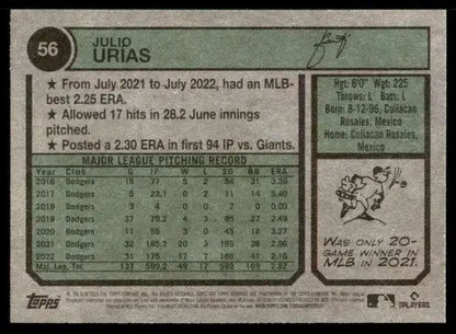 Original gloss 2023 Topps Heritage Julio Urias baseball card featuring Dodgers ID 59988