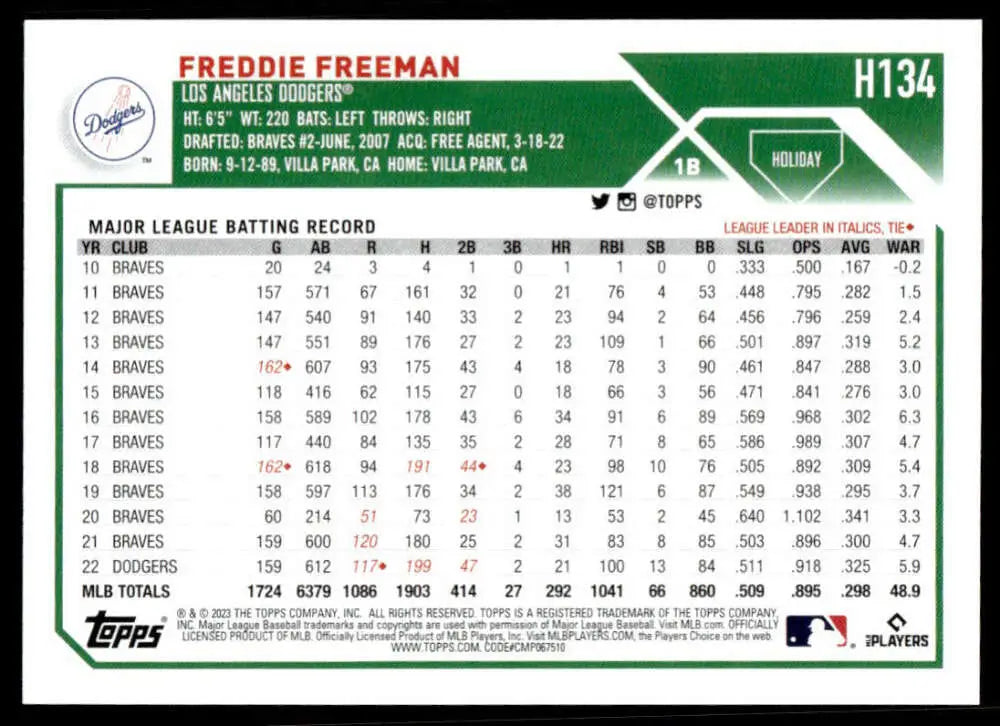 Baseball card featuring Freddie Freeman’s career batting statistics for Dodgers H134