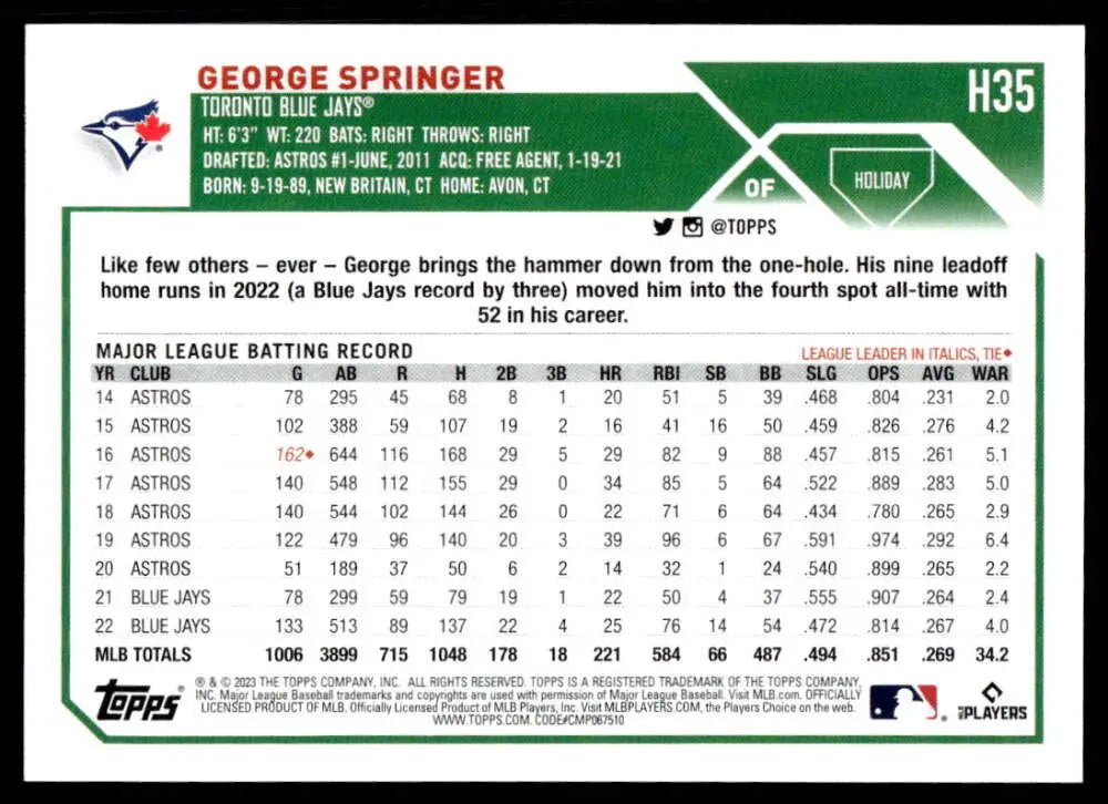 Baseball card of George Springer showcasing career stats for Toronto Blue Jays