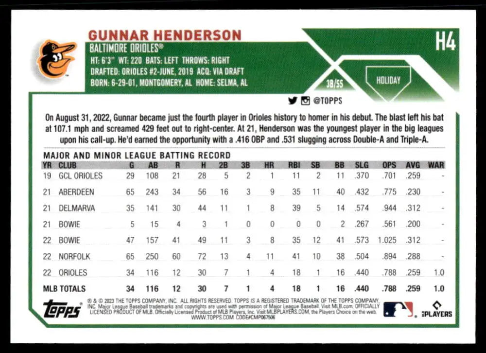 Gunnar Henderson Baltimore Orioles Baseball Card showcasing career statistics and achievements