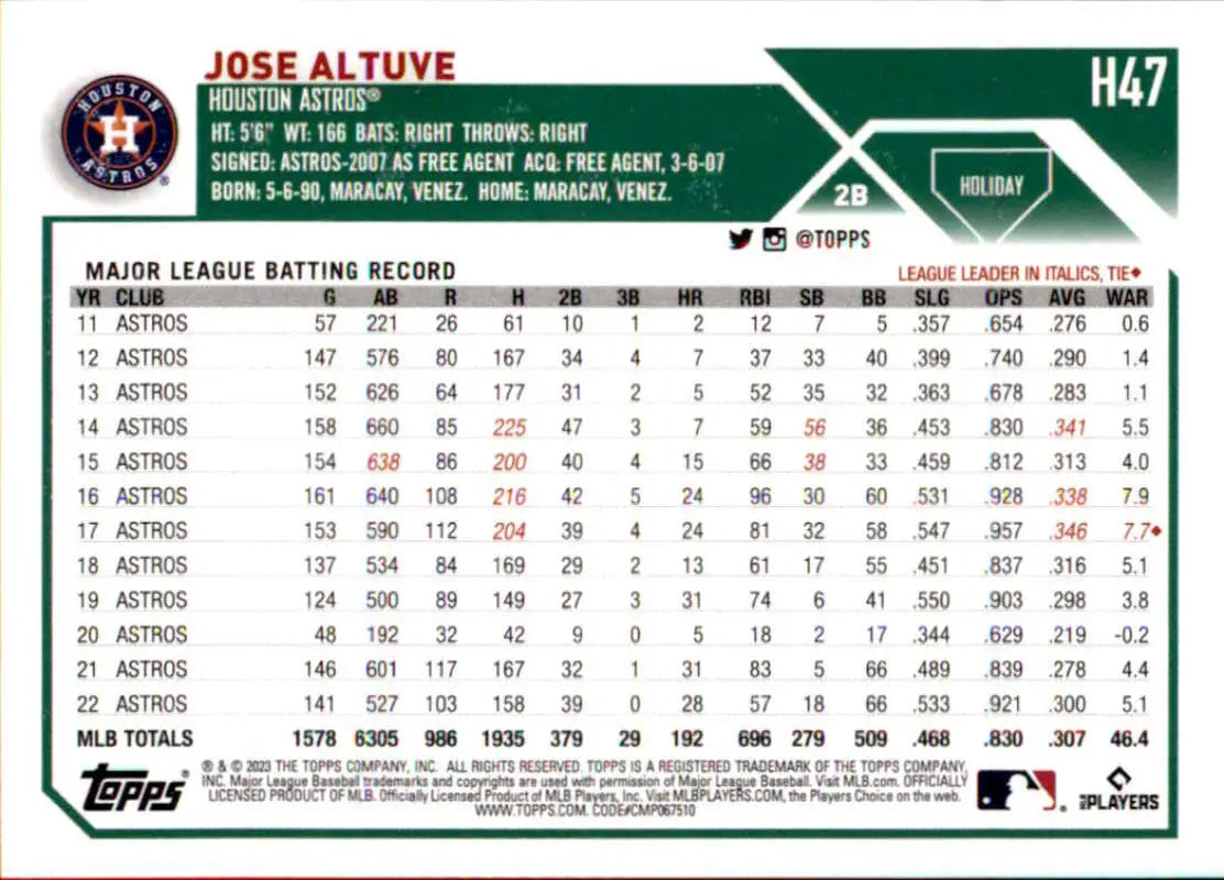 Jose Altuve Houston Astros Baseball Card with career batting statistics and records