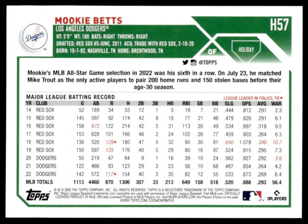 Mookie Betts Los Angeles Dodgers Baseball Card with Topps Holiday statistics and records
