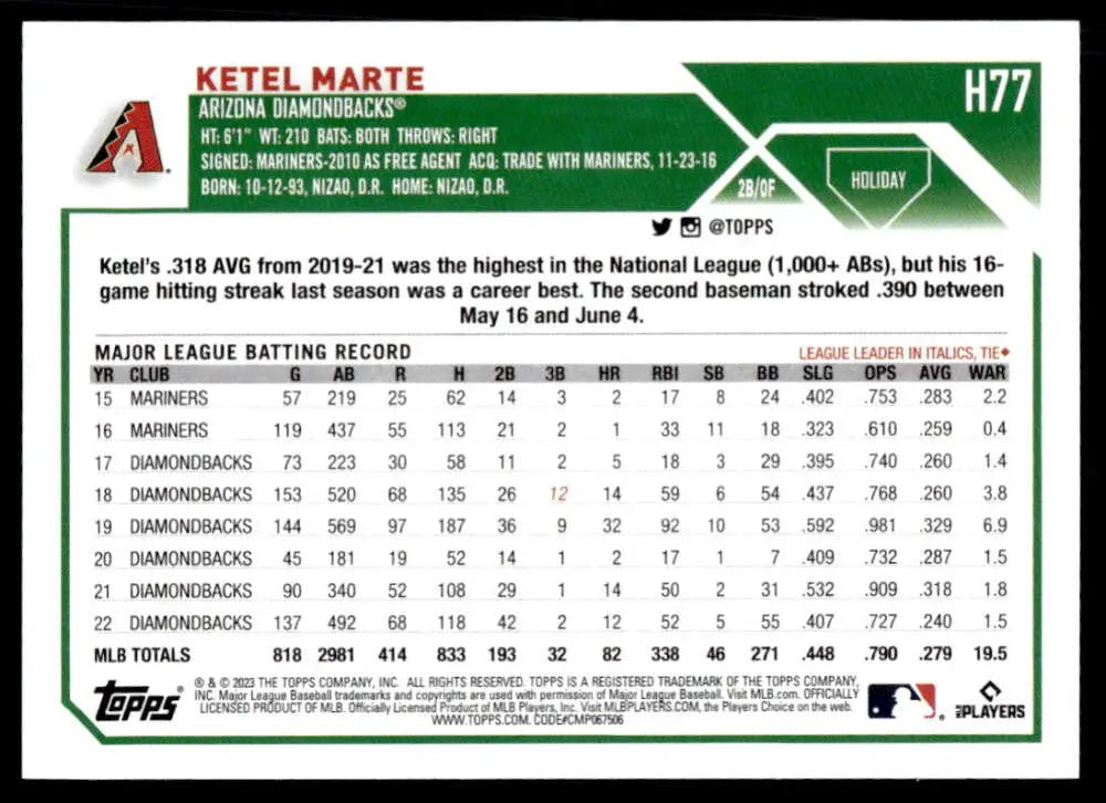 Baseball card featuring Ketel Marte’s stats with Arizona Diamondbacks from Topps Holiday
