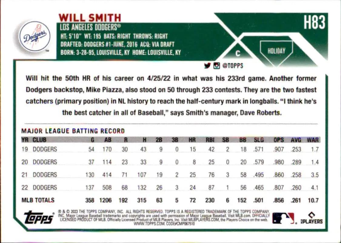 Baseball card featuring MLB statistics for Will Smith, Los Angeles Dodgers Topps Holiday