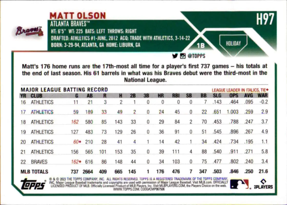 Matt Olson Atlanta Braves baseball card showcasing career statistics and batting record
