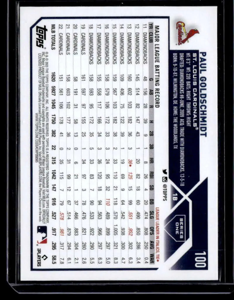 Baseball trading card featuring Paul Goldschmidt statistics in Royal Blue design