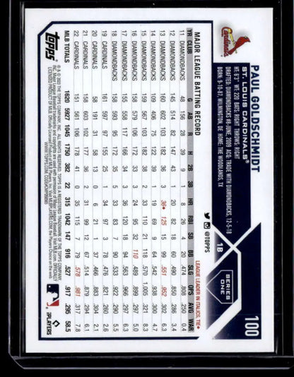 Baseball trading card featuring Paul Goldschmidt statistics in Royal Blue design