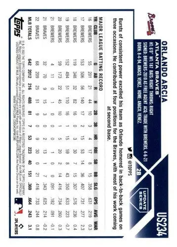 2023 Topps Update Series #US234 Orlando Arcia NM-MT Braves ID:67674 - Trading Cards
