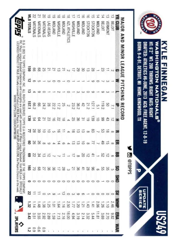Kyle Finnegan Washington Nationals Baseball Card from 2023 Topps Update Series design
